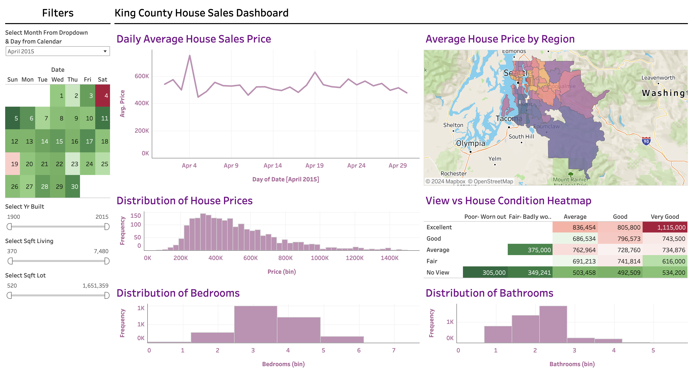 Sukriti Macker Portfolio